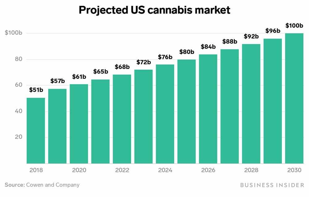 Source: Cowen and Company - Business Insider